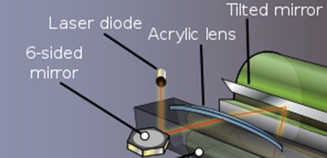 Scanner